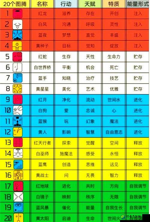 爆肝整理！世界图腾打造全攻略，这5个坑千万别踩！