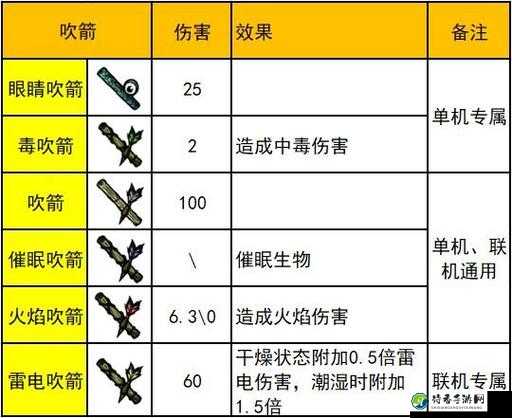 饥荒装备制作到底多强？神装功效全解析｜生存必备攻略