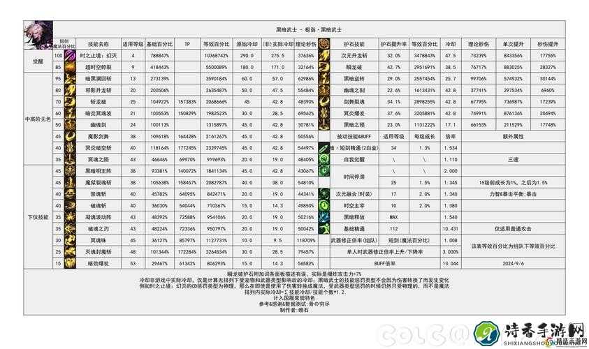 DNF憨憨牛价格公开！爆肝测试后这篇必须看