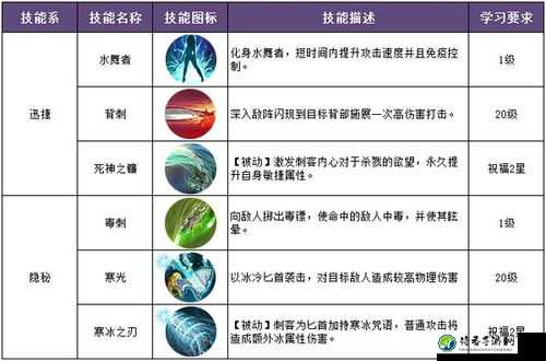 暗杀职业血泪总结！9大陆暴击翻倍秘籍大公开